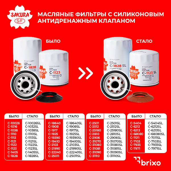 Обновление ассортимента масляных фильтров 